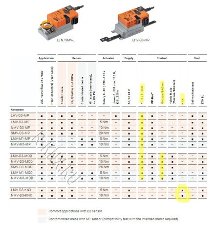 LMV-D3-KNX