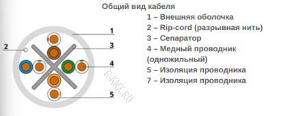 UTP-4P-Cat.6-SOLID-GY