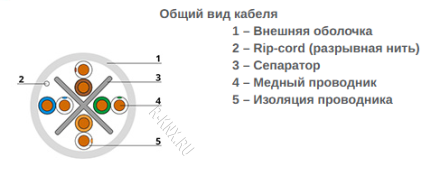 UTP-4P-Cat.6-SOLID-LSZH-GY