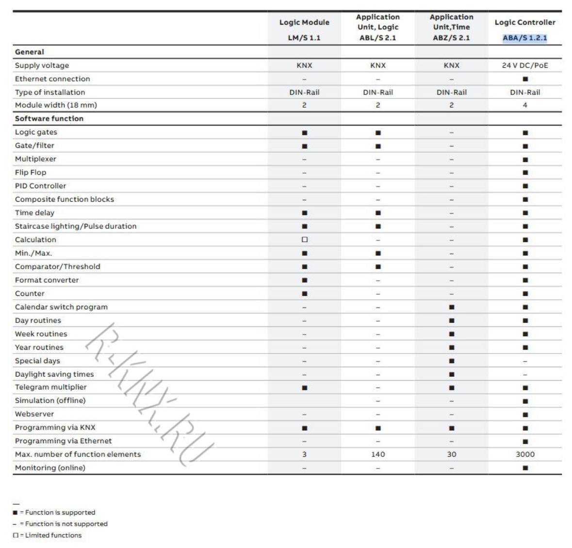 Модуль логики ABB в наличии